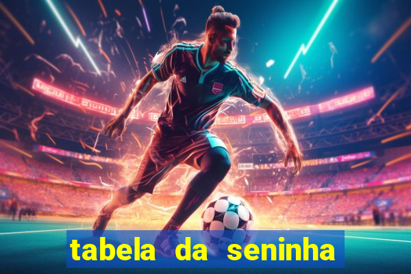 tabela da seninha do jogo do bicho